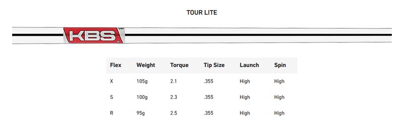 TaylorMade P790 pánske železá, oceľ