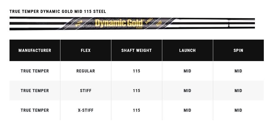 Callaway X Forged Chrome pánske železá, oceľ (7)