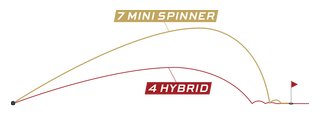 Callaway Quantum Mini Spinner dámske dřevo