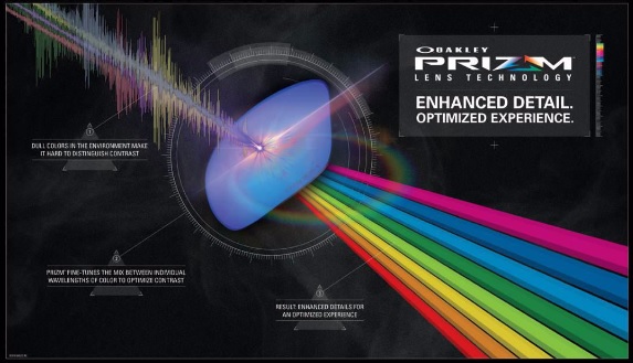 Technológia šošoviek Oakley Prizm — diagram ladenia vlnových dĺžok