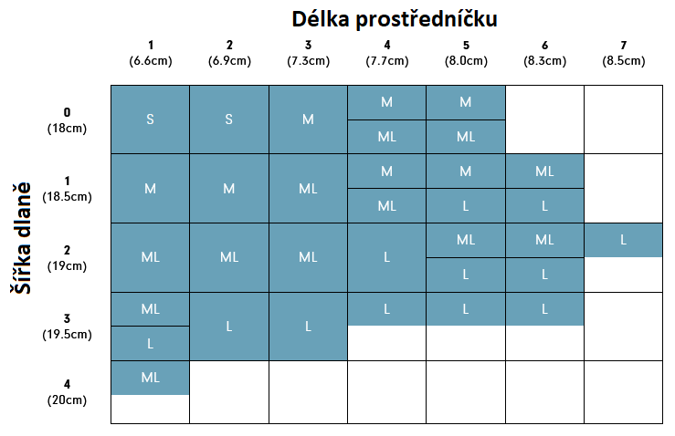 Tabuľka veľkostí dámskej golfovej rukavice FootJoy CabrettaSof