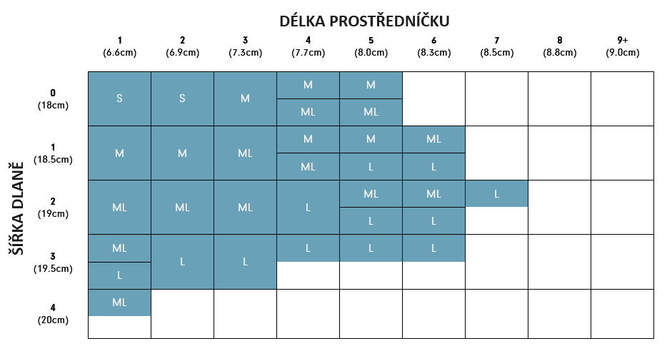 Tabuľka veľkostí dámskych golfových rukavíc FootJoy