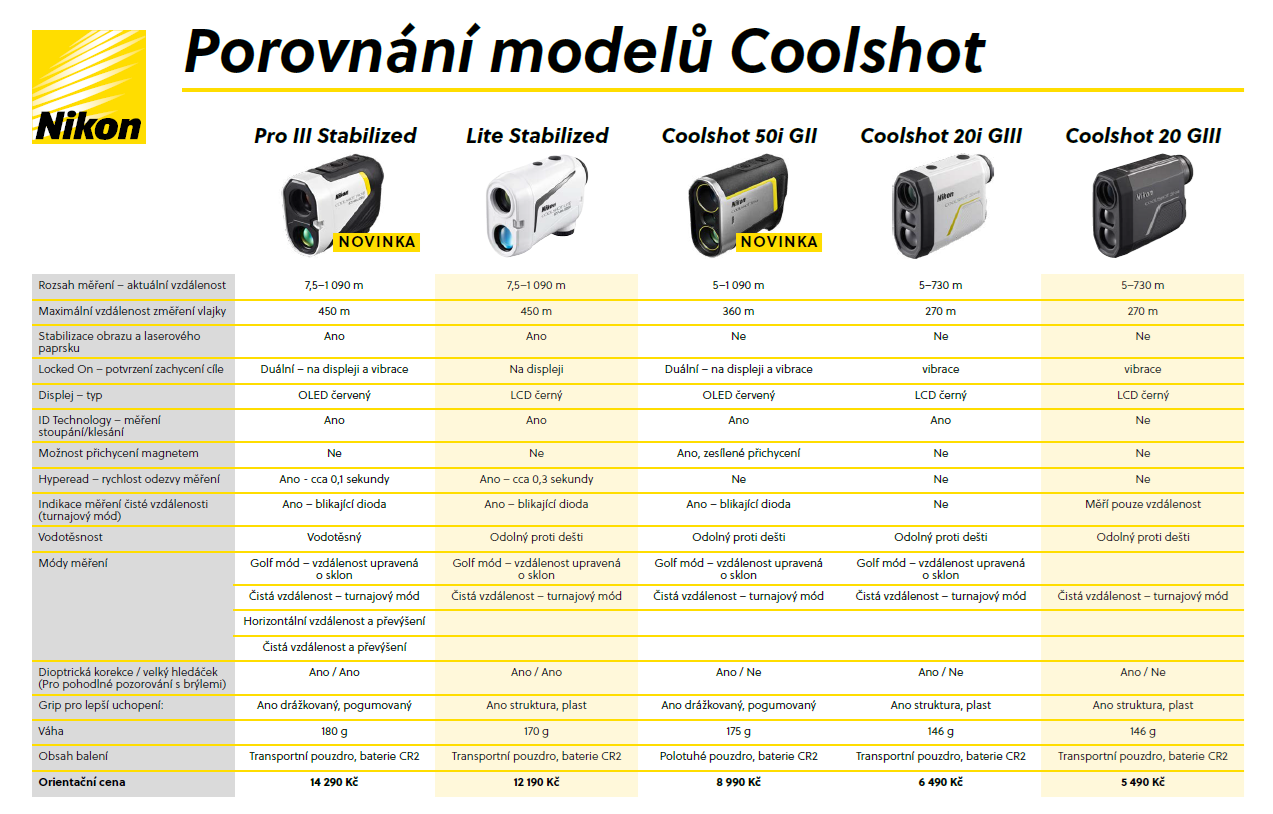 Tabuľka porovnania modelov Nikon COOLSHOT
