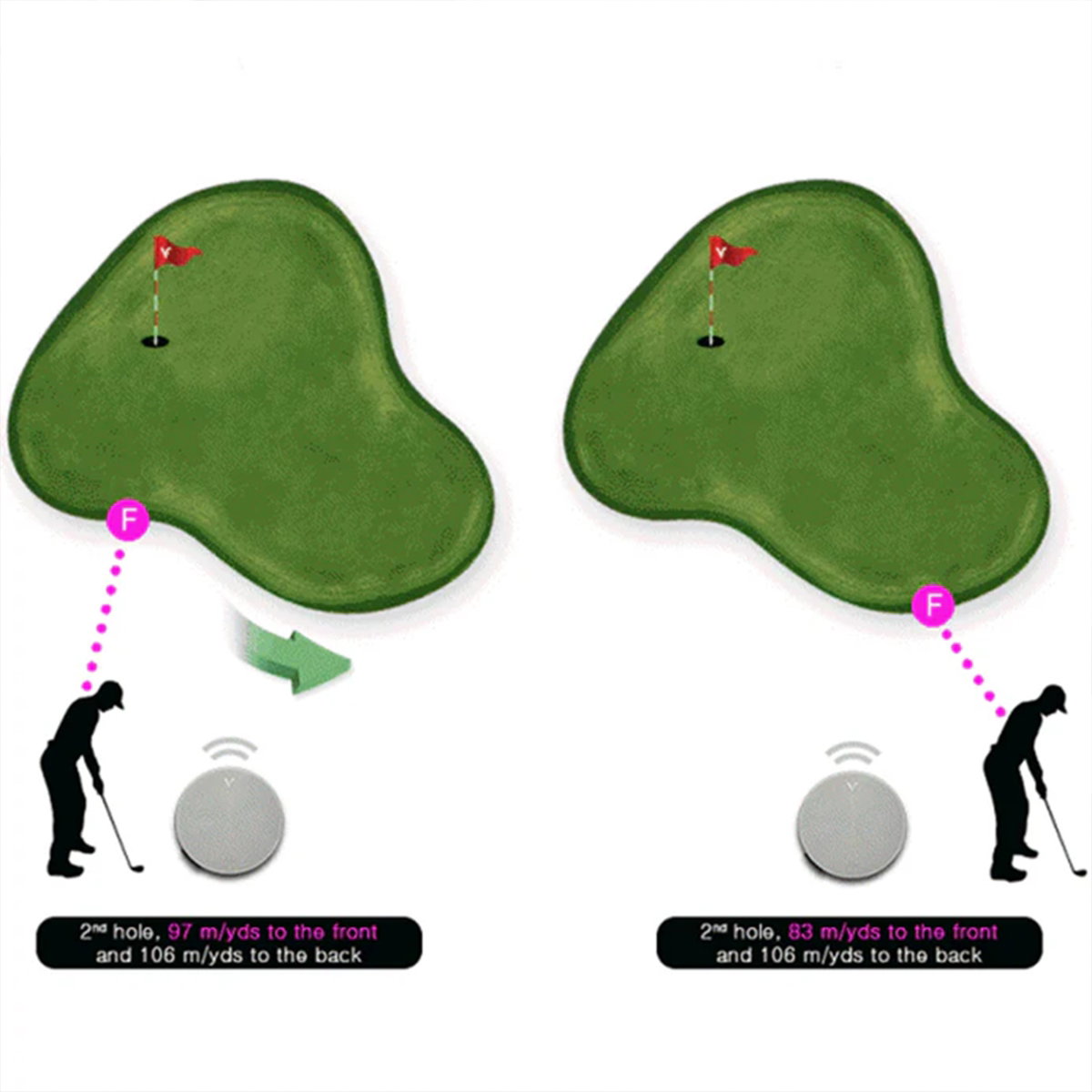 Funkcia Voice Caddie VC4 Active Green Info