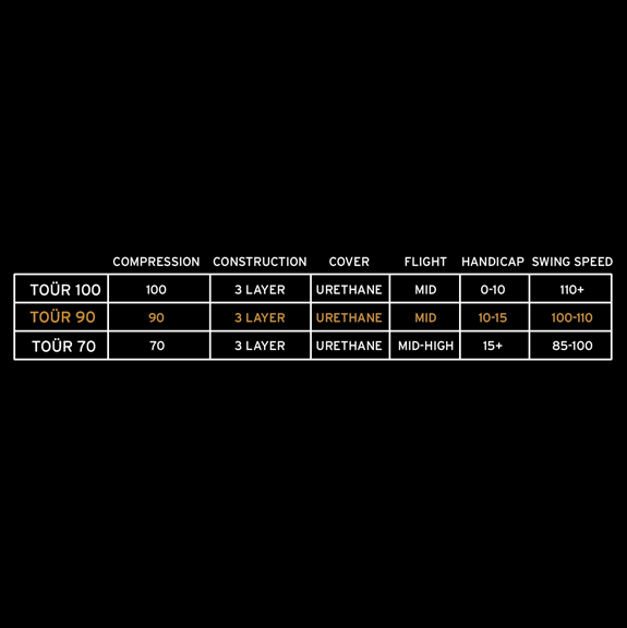 HEAD TOÜR 90 golf ball technical specifications diagram