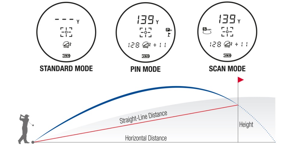 Golf Buddy Lite 2 — 3 Targeting Modes: Standard, Easy Pin Finder, Scan