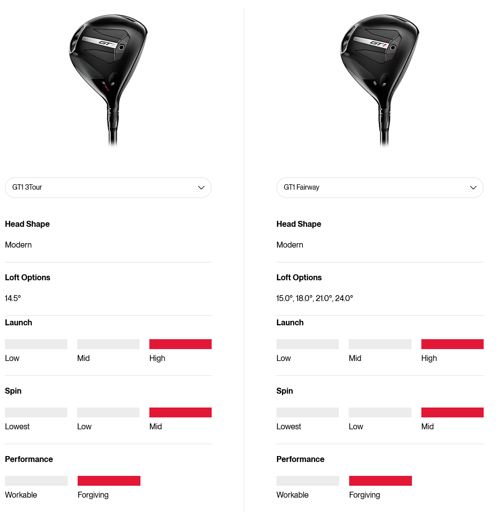 Tabuľka porovnania Titleist GT1 3Tour vs GT1 Fairway